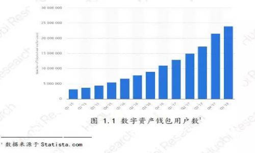TP钱包购买加密货币时显示矿工费不足的解决办法