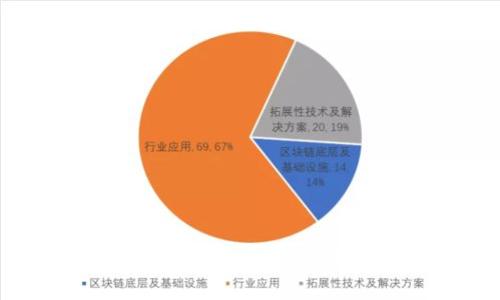 深入探究中央数字货币研究所的前景与挑战