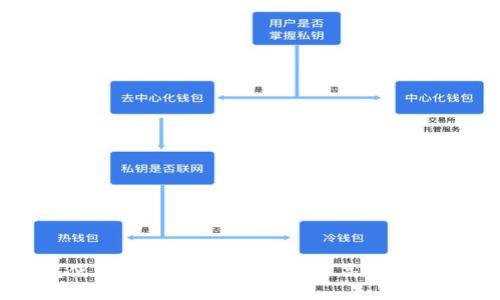 苹果手机TP钱包使用方法详解:如何安全高效地管理你的数字资产