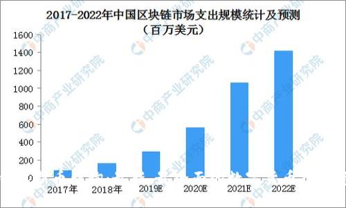 TP钱包新币查询:最新、最全面的数字货币投资资讯