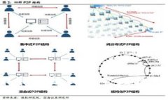   TP钱包挖矿的风险及安全性详解 /  