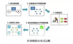 如何将BNB提现到TP钱包？选择正确的网