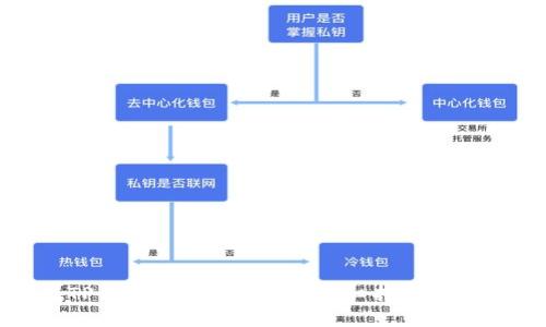 如何在TP钱包中添加USDT：详细指南与实用技巧