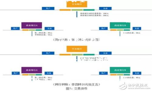 iyao苹果能下载TP钱包吗？安卓用户的终极指南/iyao  
TP钱包, 苹果, 安卓/guanjianci  

什么是TP钱包？  
TP钱包，或称为TokenPocket钱包，是一款功能强大的多链数字资产钱包。它支持以太坊、币安智能链、波场等多个链的资产管理，通过友好的用户界面，帮助用户方便地进行数字货币的存储和交易。为了更好地管理你的加密资产，TP钱包还提供了去中心化的交易所功能，让用户能够在不同的区块链上进行无缝交易。

iOS与安卓版本的不同  
TP钱包同时支持iOS和安卓操作系统，但在这两个系统的用户体验上可能有些许差异。苹果用户与安卓用户在下载和使用TP钱包的过程中，可能会遇到不同的操作方式和流程。尤其是在安装和更新时，这些细微的差异可能会影响用户的整体使用体验。

苹果用户如何下载TP钱包？  
对于苹果用户而言，可以通过App Store来下载TP钱包。只需在搜索框中输入“TP钱包”或“TokenPocket”，然后点击下载按钮。与安卓不同的是，iOS系统会有较严格的审核机制，因此TP钱包在App Store中的上线时间可能会有所延迟，但一旦上线用户就可以享受到安全可靠的服务。

安卓用户的下载方式  
安卓用户下载TP钱包则更加灵活。在Google Play Store中同样可以找到TP钱包，用户可以直接下载安装。不过由于Android系统的开放性，用户还可以通过TP钱包的官方网站下载APK文件。这对于有些设备在商店中无法找到应用的用户来说，提供了一种替代选择。

场景与需求分析  
无论是苹果还是安卓用户，需求主要体现在对于数字资产管理的便利性和安全性。TP钱包正是基于这样的需求而设计，它提供了一站式服务，让用户能够在一个平台上管理多种类型的资产。此外，去中心化交易的功能更加吸引用户，尤其是对那些希望提升资产流动性的投资者来说，TP钱包能有效满足他们的需求。

如何安全使用TP钱包？  
无论使用哪种设备，用户在使用TP钱包时都应注意安全。首先，设置一个强密码是基本要求。此外，开启双重认证也是一个重要步骤。尽量避免在公共Wi-Fi环境下进行交易，保证在安全的网络环境中使用TP钱包能有效降低风险。

关于钱包功能的深度探讨  
TP钱包提供的功能不仅限于基本的存储与交易。它的去中心化交易功能允许用户在链上直接进行各种加密货币的兑换，这不仅提高了交易的效率，也降低了中介费用。同时，TP钱包支持众多的DeFi（去中心化金融）项目，这使得用户能够参与借贷、流动性挖矿等多样化的金融活动。

数字资产的未来趋势  
随着区块链技术的不断发展，数字资产的未来将会更加多元化。从传统的比特币到NFT、DeFi再到新的合约资产，TP钱包在这一过程中将起到桥梁的作用，帮助用户跨越不同资产之间的障碍。在这样一个变革的时代，选择一款合适的钱包显得尤为重要。

总结  
对于苹果与安卓用户而言，TP钱包都是一个不错的选择。即使在下载和使用上存在些许区别，但其丰富的功能与强大的安全性都足以令用户满意。此外，随着用户需求的不断变化，TP钱包也会根据市场的反馈不断其功能，满足更多用户的需求。无论你是新手还是资深用户，TP钱包都能助你一臂之力，在这个数字资产的时代，让我们一起探索未来的无限可能。