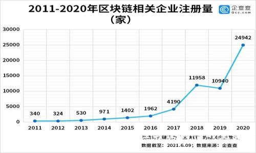 TP钱包权限设置详解:安全性与便利性的完美平衡