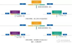数字货币开户指南：如何通过投资实现财务增值