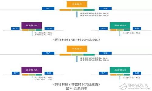 数字货币开户指南：如何通过投资实现财务增值