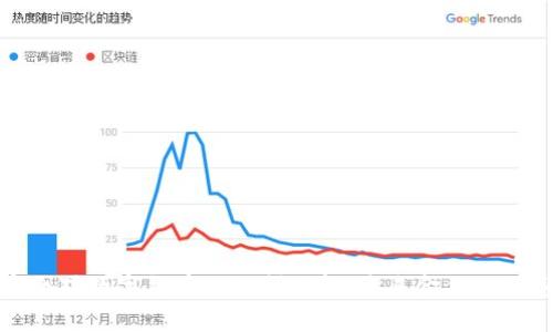 陈安之对数字货币的深刻见解：未来金融的引领者
